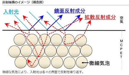 図1