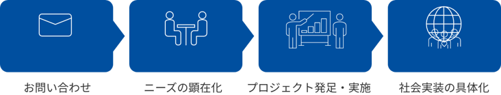 社会課題フロー
