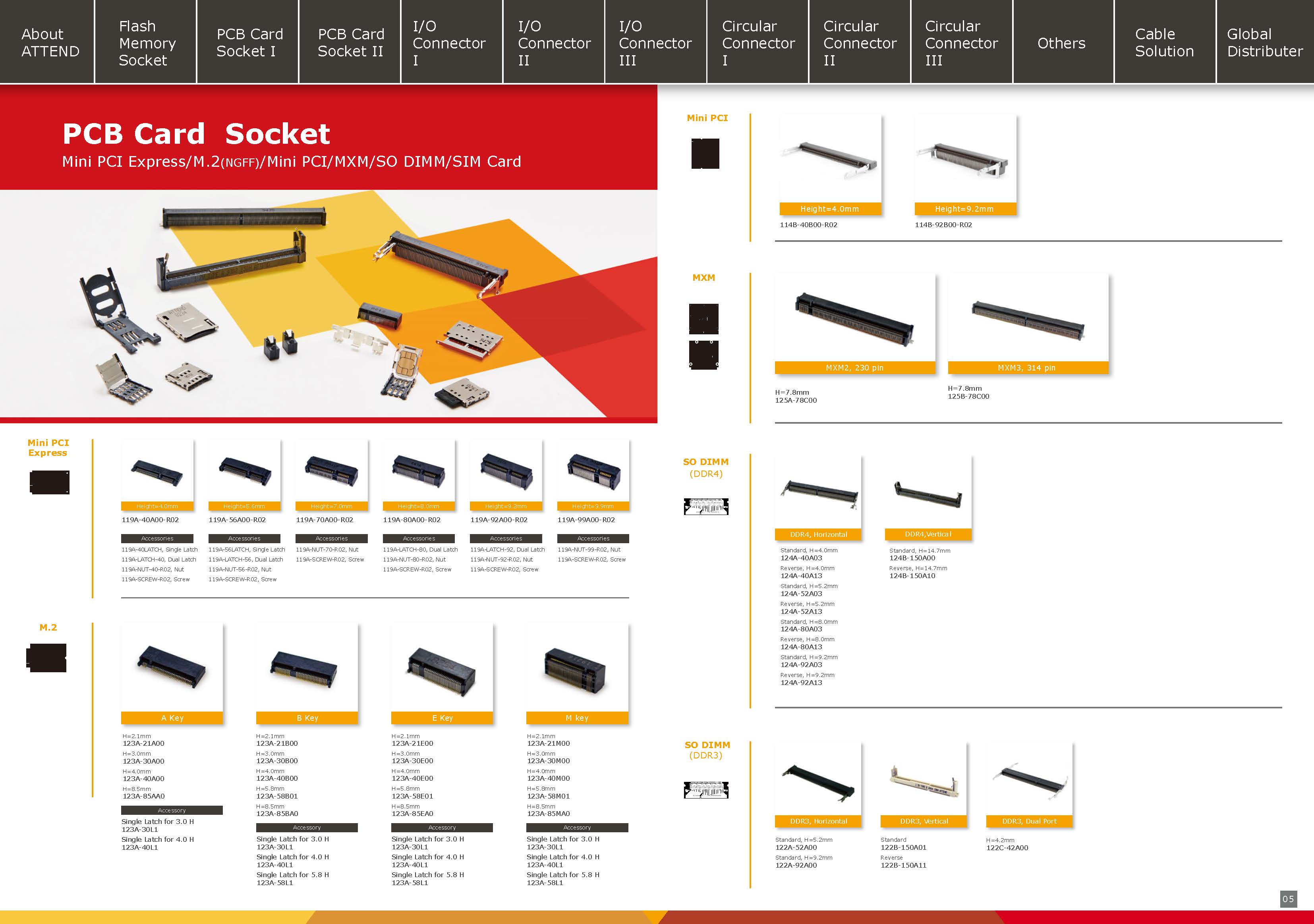2022 ATTEND e-Catalogue5