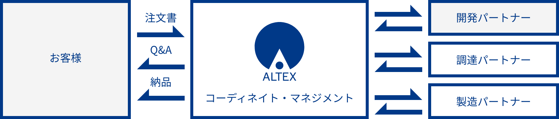設計インフォ