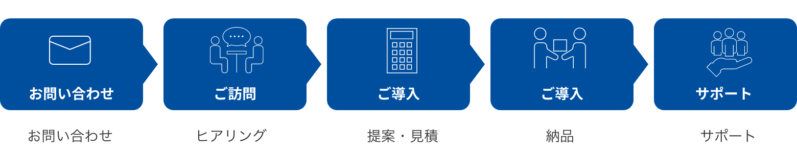 部品フロー