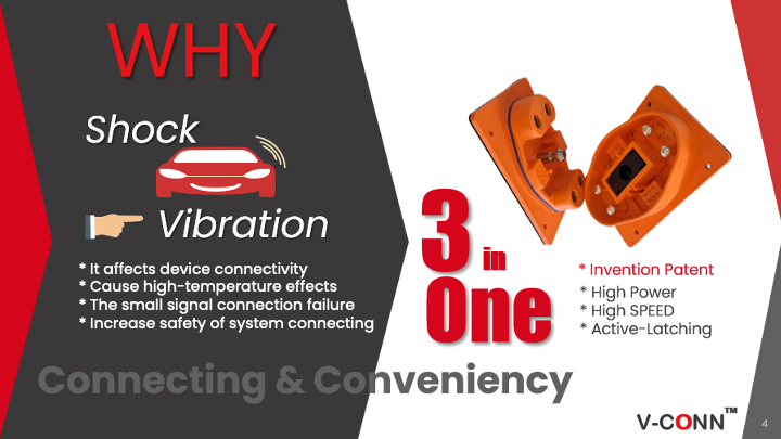 3 in 1 V-CONN Connecting Specification 4 3 in 1 V-CONN Connecting Specification 4