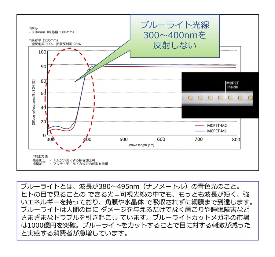 MCPET_PPT(20230415)-1-1