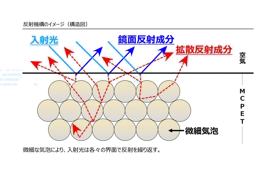 MCPET_PPT(20230415)-3