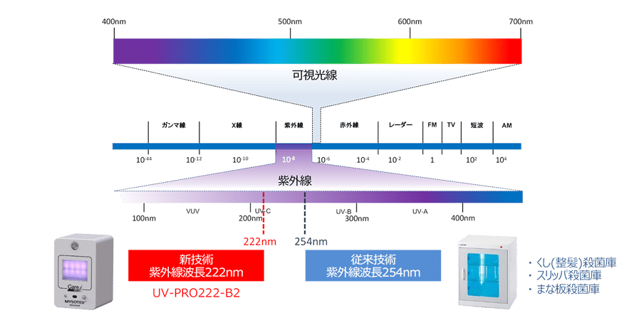 MY SOTER_P8_ver2.7_1200