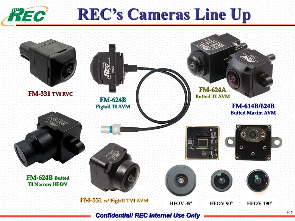 REC TECHNOLOGY Cameras Line UP 2