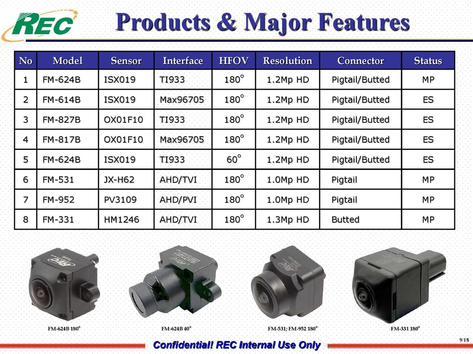 REC TECHNOLOGY Cameras Line UP 3