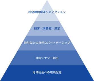 cdr