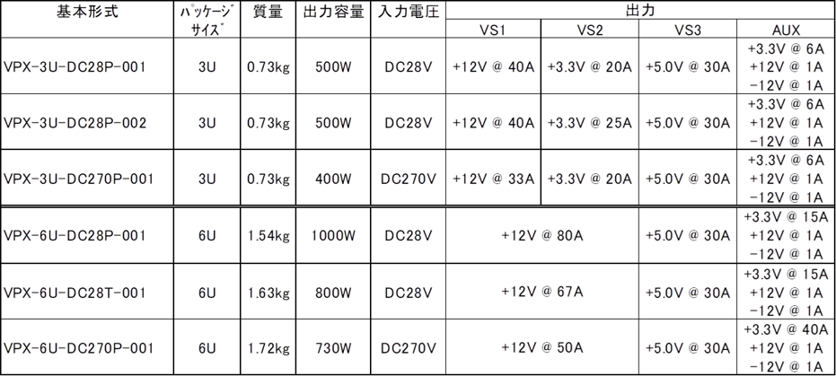 VPX_Lineup