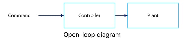 open-loop diagram