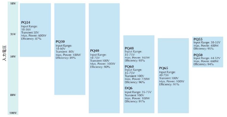 powerqor_lineup1