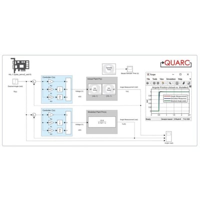 quarc-diagram-only2-600x600