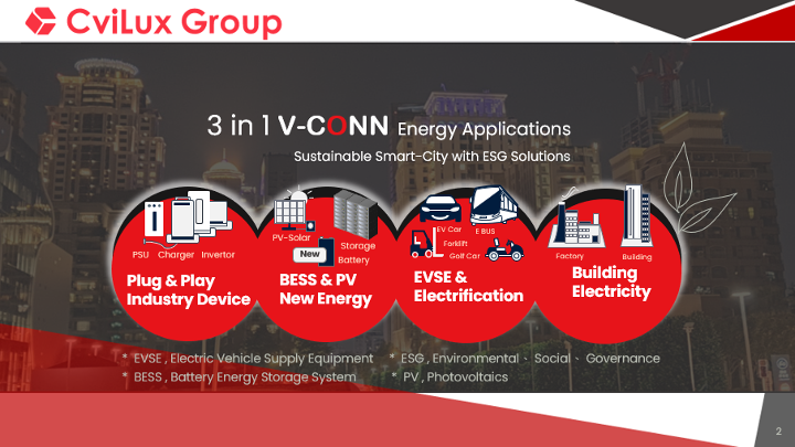 3 in 1 V-CONN Connecting 2 3 in 1 V-CONN Connecting 2
