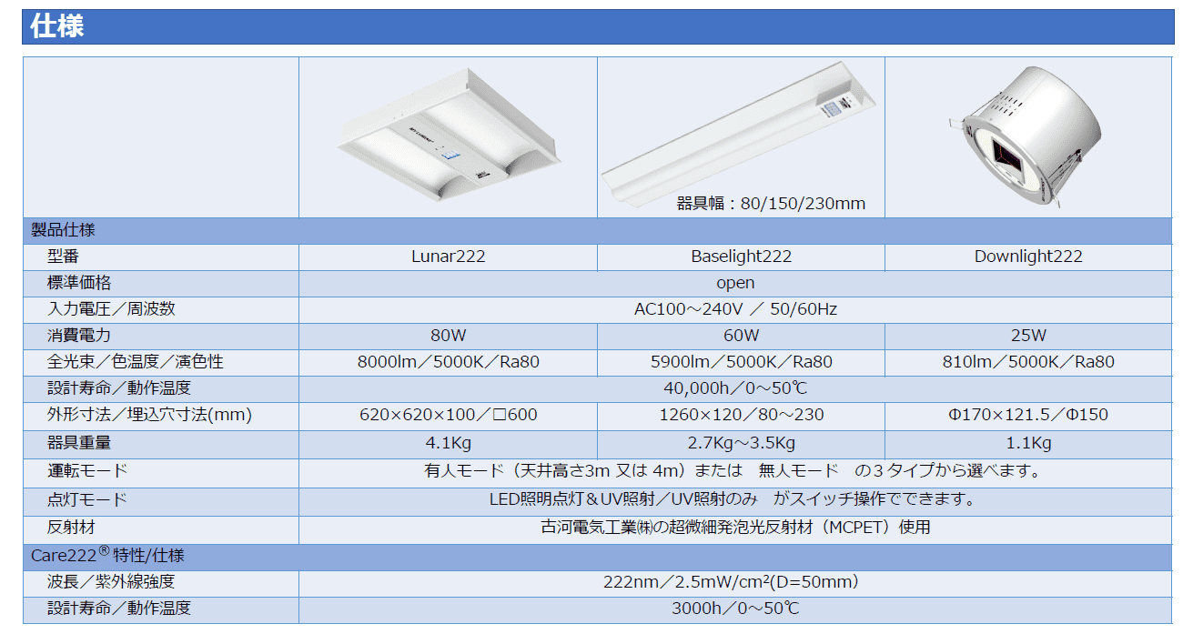 Artemis仕様(1)