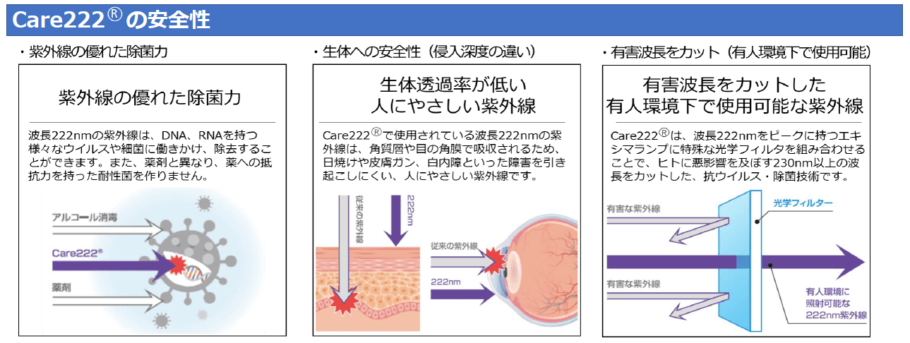 Artemis安全性(1)