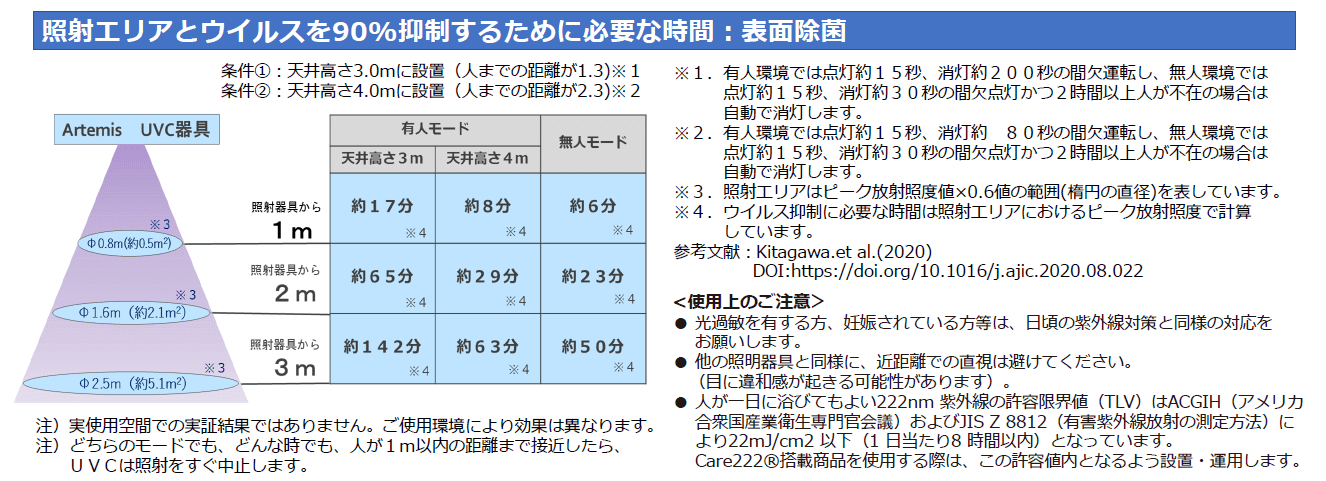 Artimis照射エリア(1)