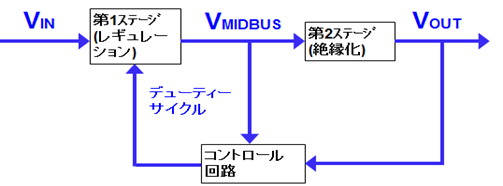 two_stage