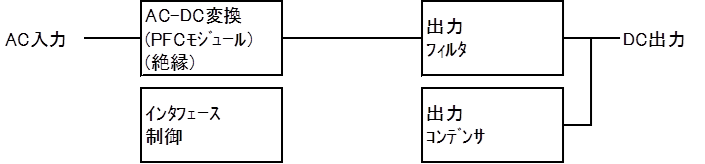 MPC_ACDC_diagram