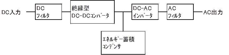 MINV_diagram